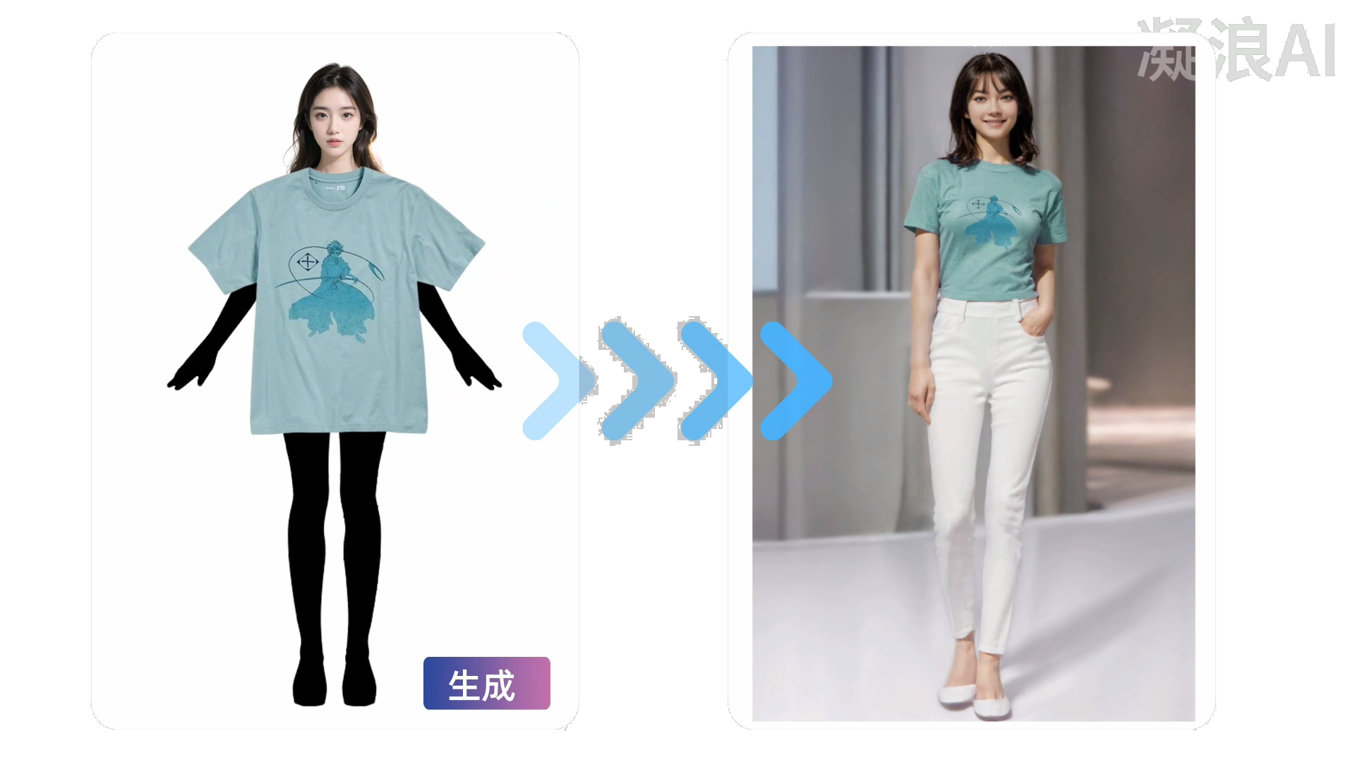 AI试衣工作流程：平铺图 → 模特上身 → 场景换背景