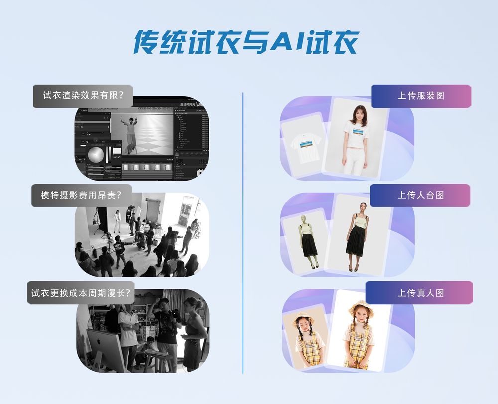 AI试衣应用场景展示